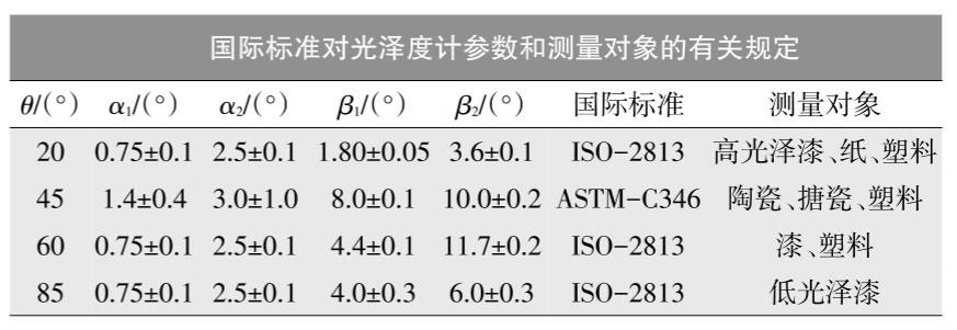 國際標(biāo)準(zhǔn)對(duì)光澤度計(jì)參數(shù)和測(cè)量對(duì)象的有關(guān)規(guī)定