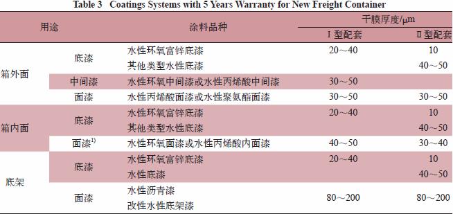 水性集裝箱油漆配套要求