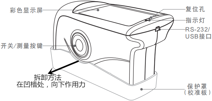 三角度光澤度儀結(jié)構(gòu)示意圖