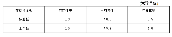 光澤度儀基準(zhǔn)板要求